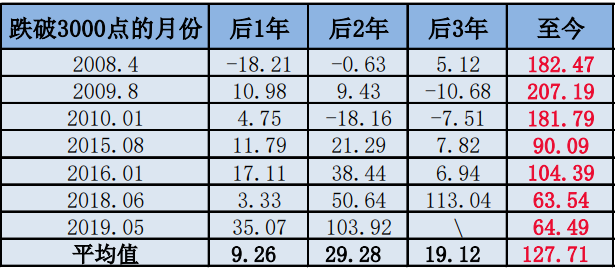 数据来源:wind,截至2022/4/30。