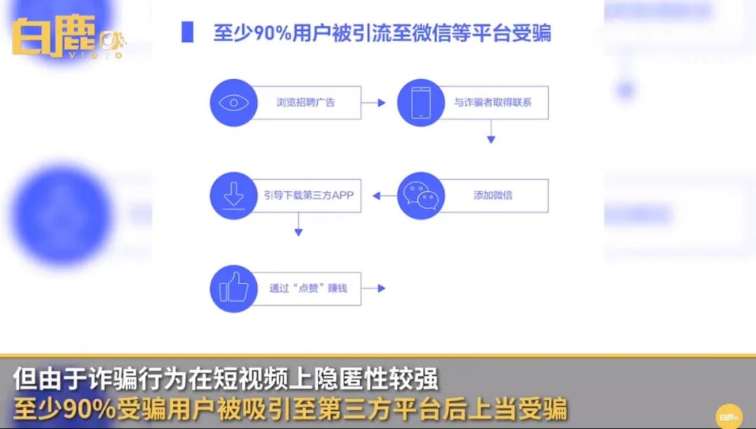 5女子刷短视频做试衣员被骗58万：这个问题没那么简单！休闲区蓝鸢梦想 - Www.slyday.coM