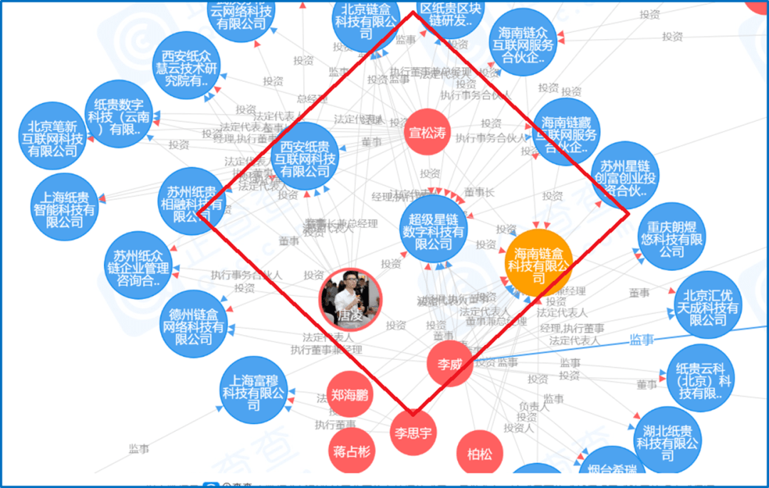凶悍做庄、暗箱炒作 数字藏品IBOX异化成证券交易所(图8)