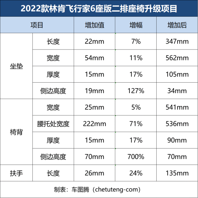 升级的不只是产品力2022款林肯飞行家详解