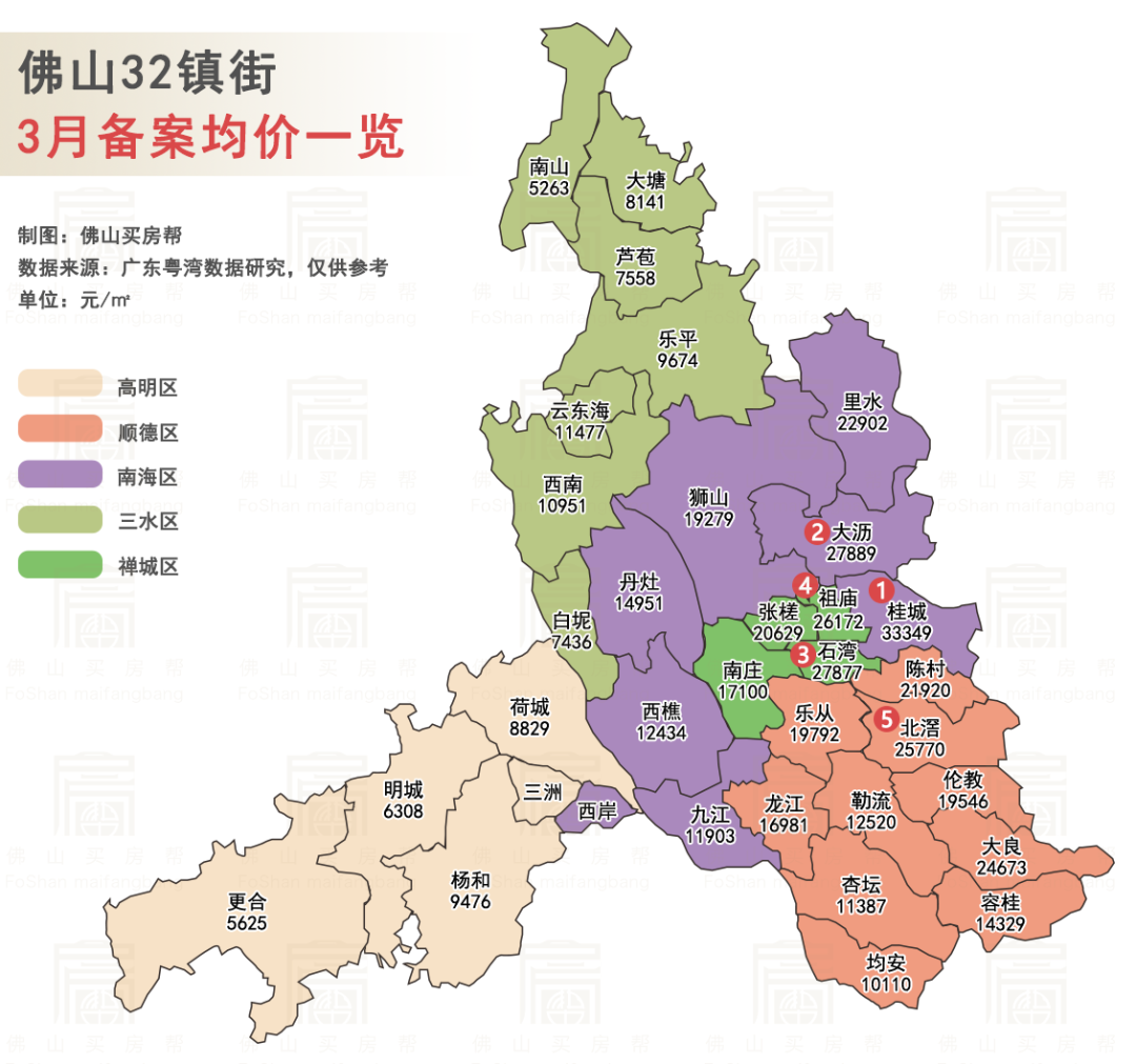 有意思佛山楼市板块鄙视链来了谁在最底端