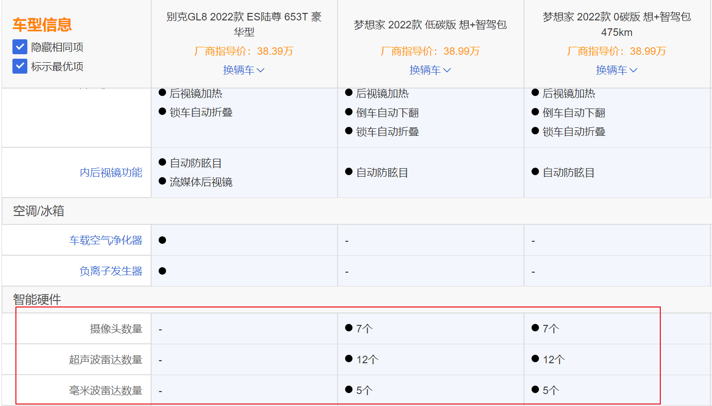 梦想家对比GL8，38万多的豪华MPV怎么选？