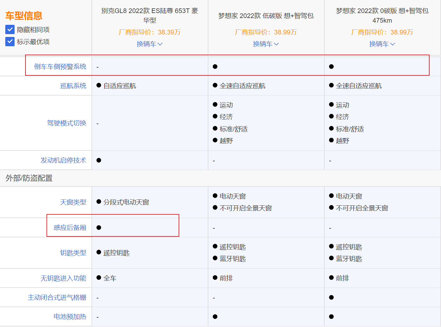 梦想家对比GL8，38万多的豪华MPV怎么选？