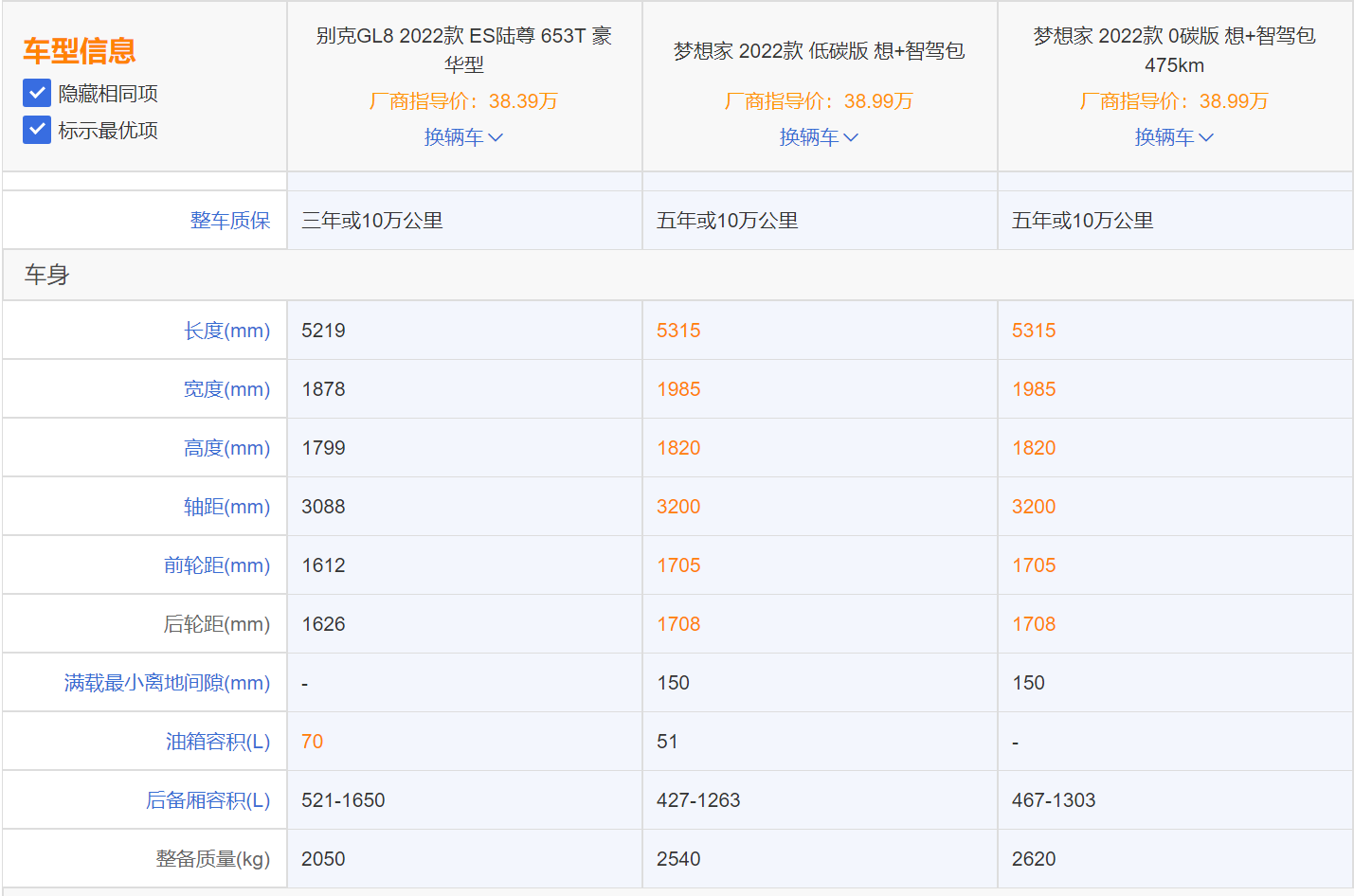 梦想家对比GL8，38万多的豪华MPV怎么选？