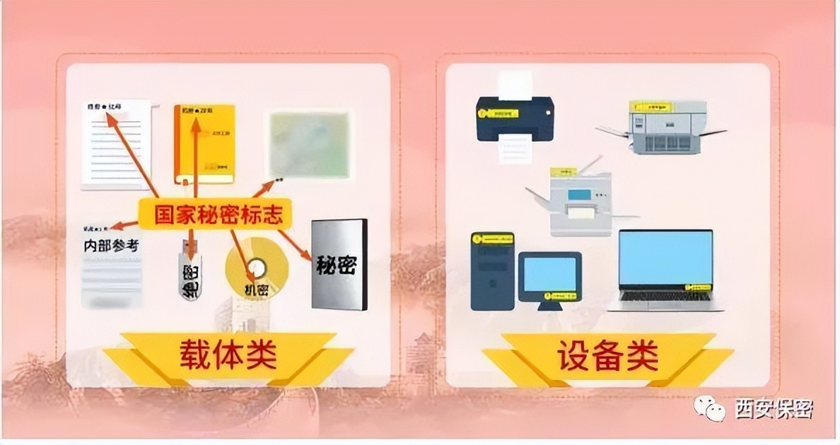 例如,"绝密★15年""秘密★2022年5月1日""机密★公开前".