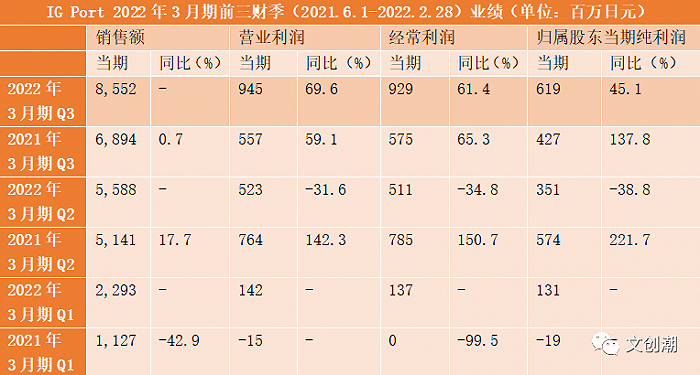 日本五大动画公司业务与ip解读不只是龙珠海贼王