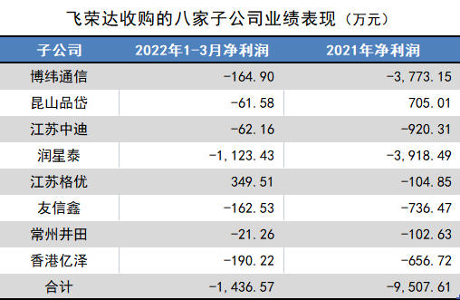 来源：公告 界面新闻整理