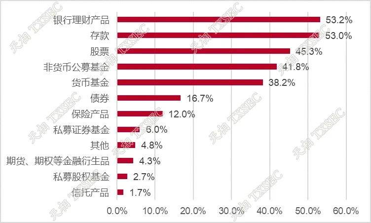 “市场震荡起伏 这类基金值得关注！