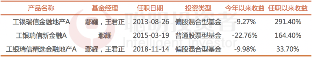 数据来源：Wind，截至2022年5月24日