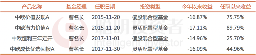 数据来源：Wind，截至2022年5月24日