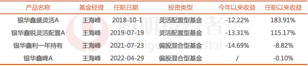 数据来源：Wind，截至2022年5月24日