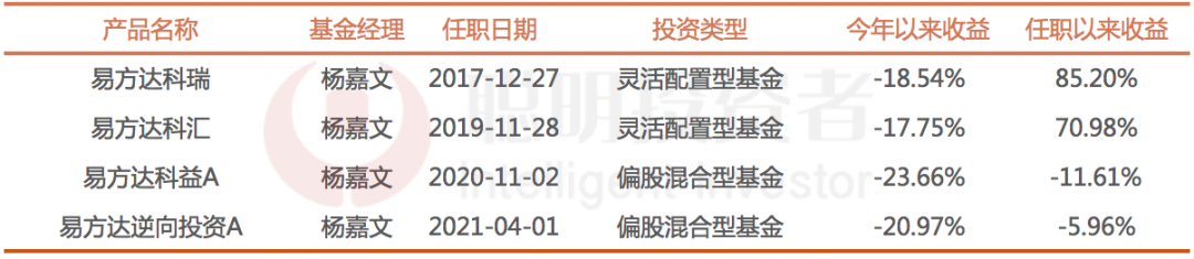 数据来源：Wind，截至2022年5月24日