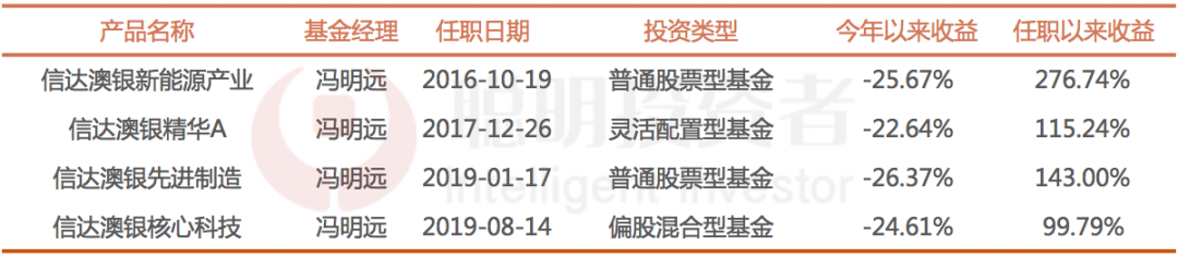 数据来源：Wind，截至2022年5月24日