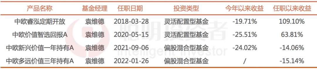 数据来源：Wind，截至2022年5月24日