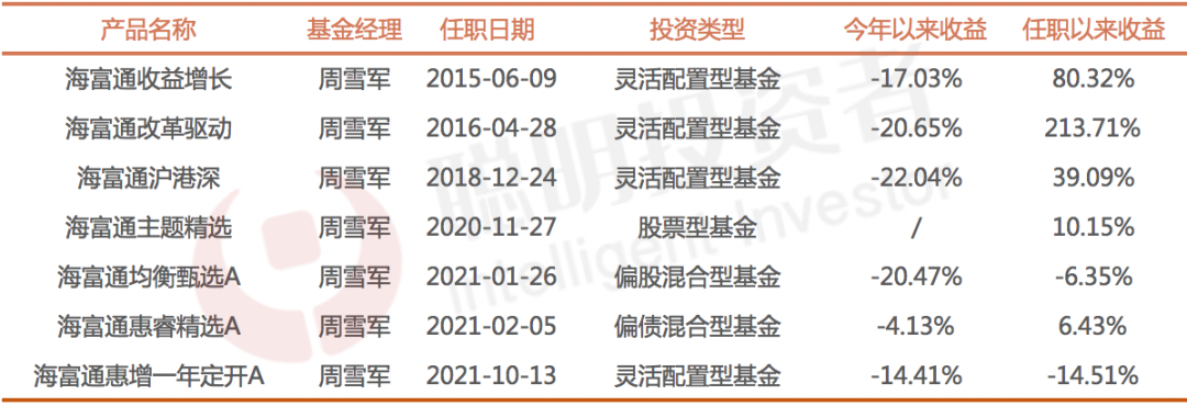 数据来源：Wind，截至2022年5月24日