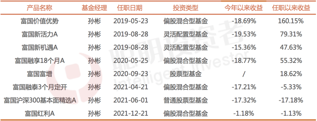 数据来源：Wind，截至2022年5月24日