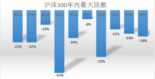 “慢慢“变富”有点难，但却有效！
