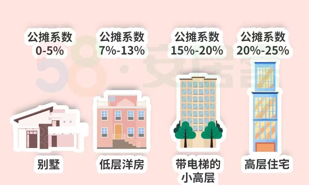公摊高达32这3类房子公摊面积大购房者注意避开
