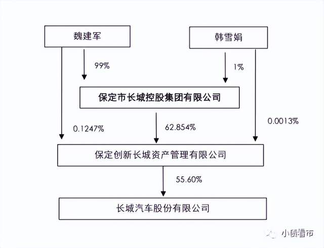 长城汽车官网长城控股上市子公司长城汽车(601633.sh/2333.