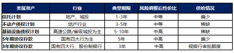 数据来源:工银瑞信整理