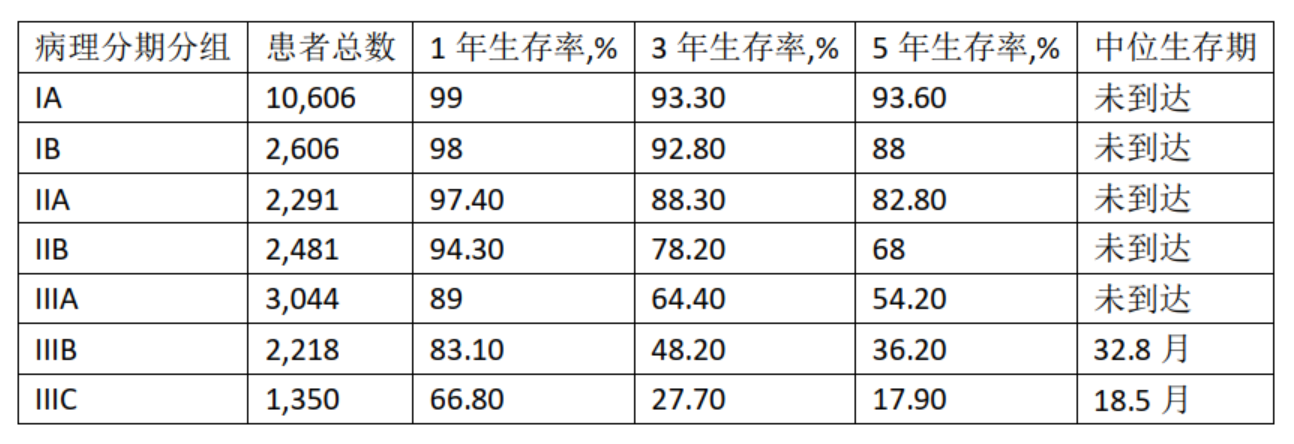 35岁网红患上晚期胃癌，这种癌症，为什么悄悄盯上了年轻人？休闲区蓝鸢梦想 - Www.slyday.coM