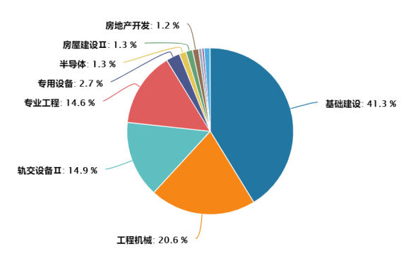 (数据来源:wind,2022.4.29)