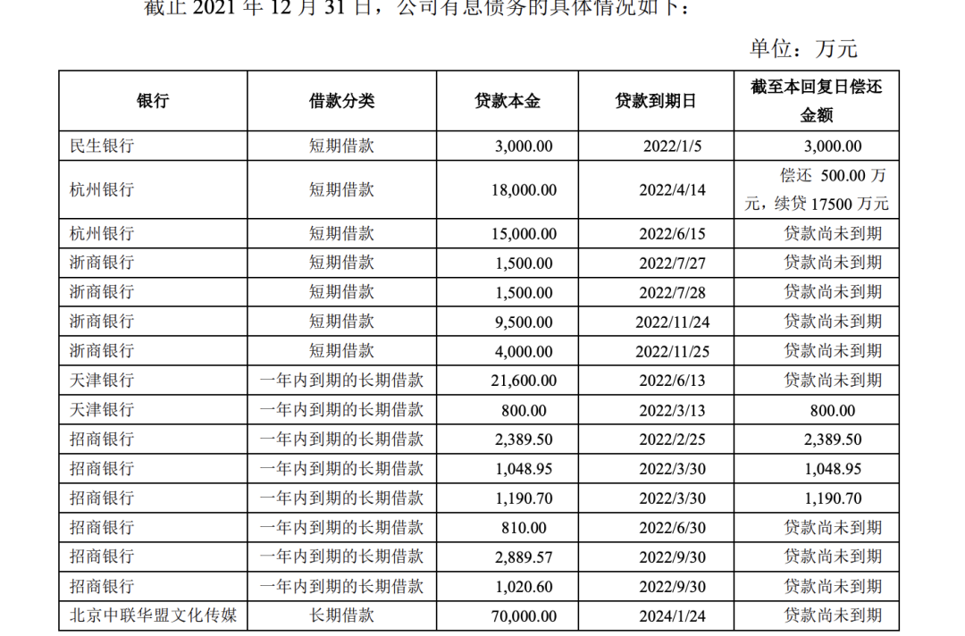 来源:华谊兄弟公告