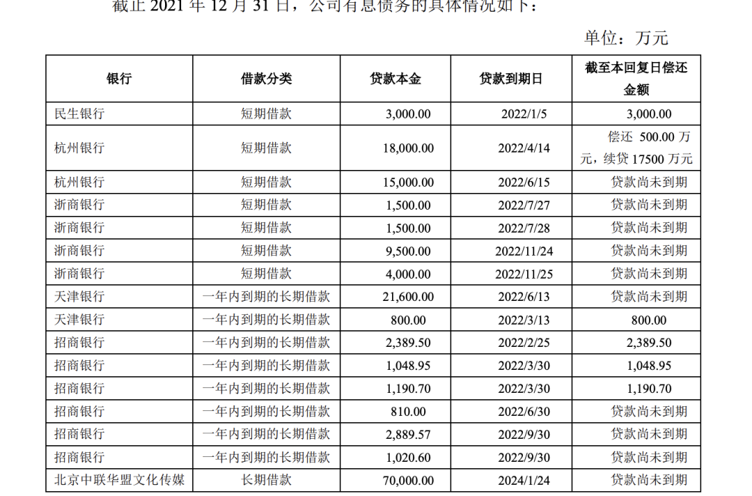 来源：华谊兄弟公告