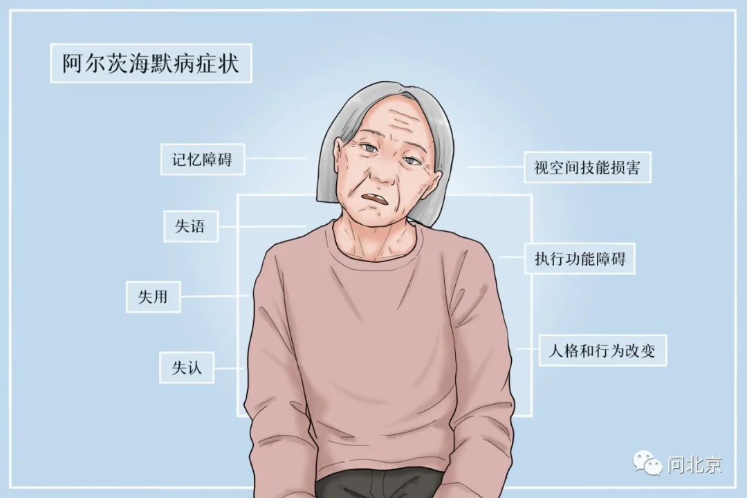老伴儿阿尔兹海默症特殊时期能一次性多开点药吗
