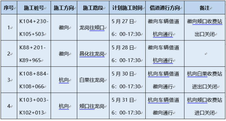 明起，G56杭徽高速於潜至昱岭关部分路段开始施工，个别收费站将关闭休闲区蓝鸢梦想 - Www.slyday.coM