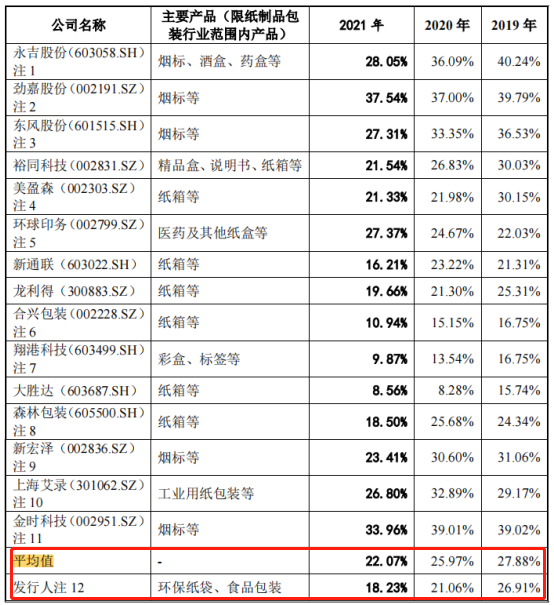数据来源:南王科技招股书