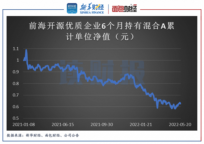 前海开源优质企业净值深跌，克隆型产品或损害基民权益