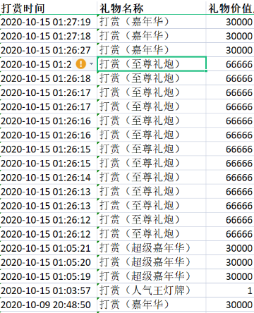 榜一大哥挪用公司588万​公款打赏美女主播！休闲区蓝鸢梦想 - Www.slyday.coM