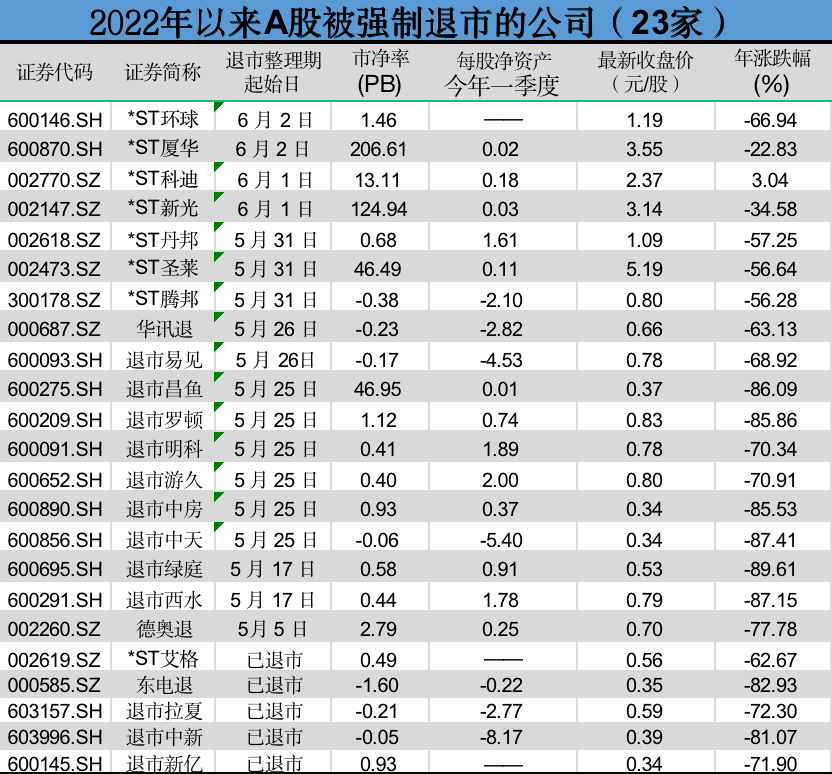 制图:界面新闻