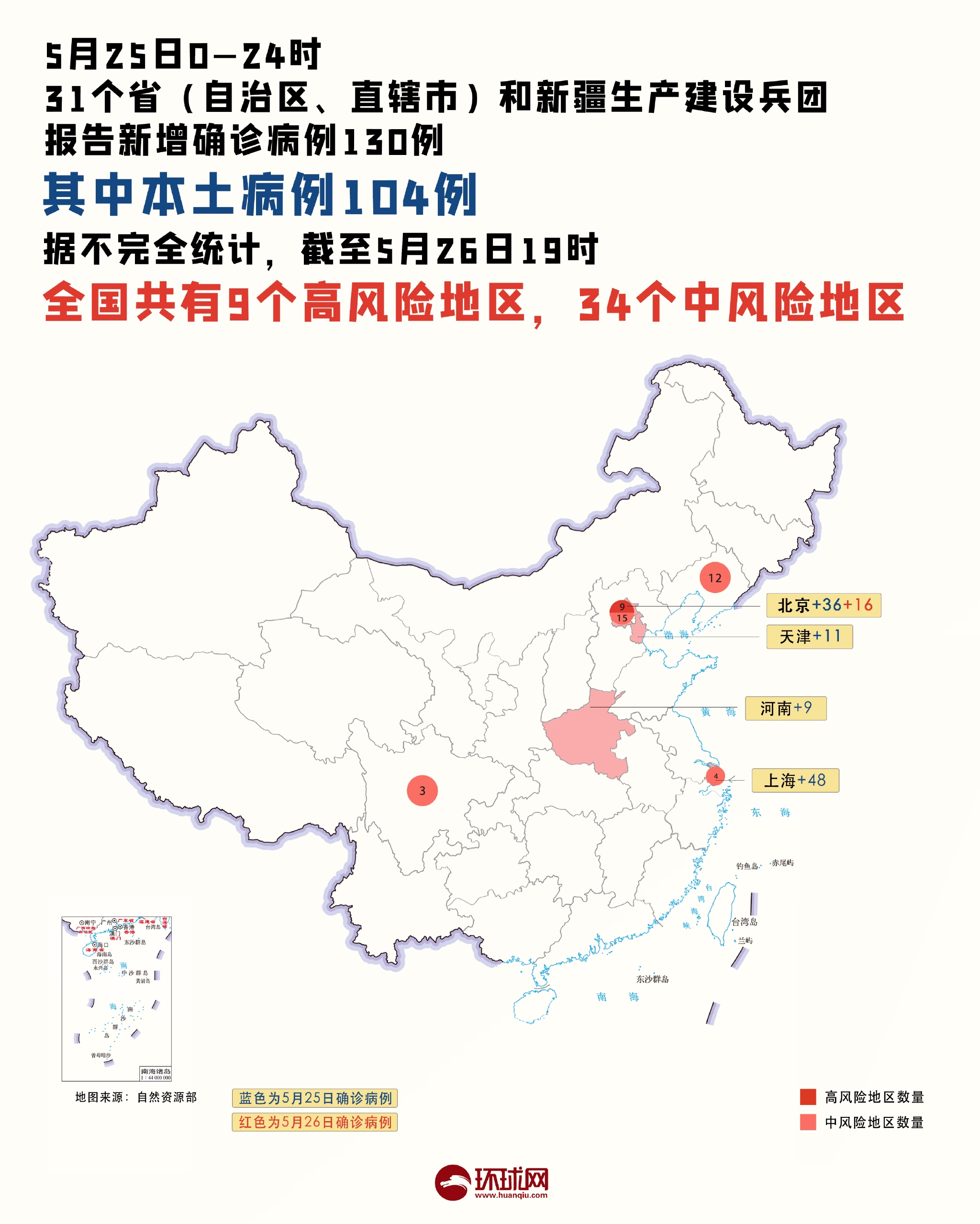 昨日共12省市区出现病例,全国高中风险区"9 34",北京新增9例