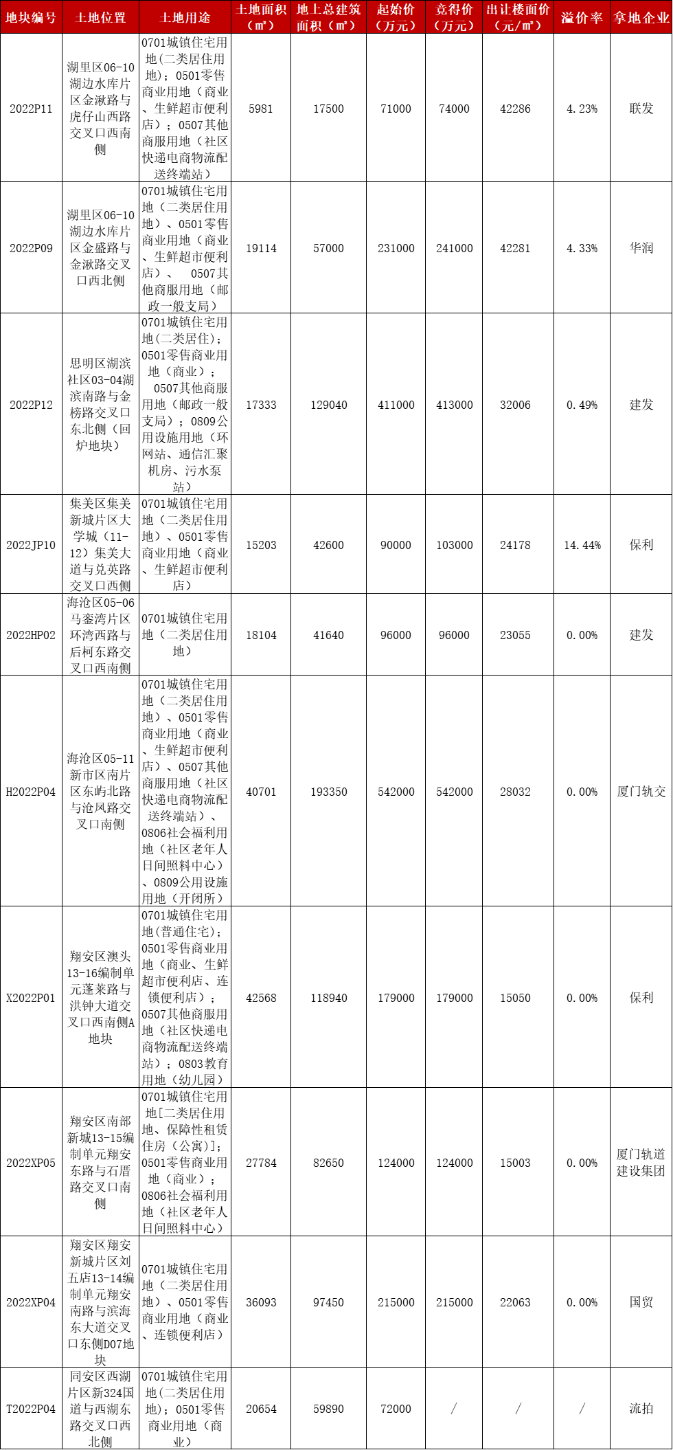 图片来源:中指研究院