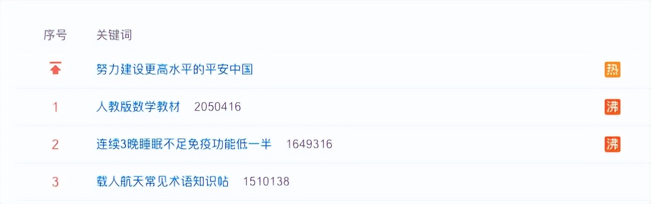 热搜第一！人教版数学教材插图引争议！人教社刚刚回应休闲区蓝鸢梦想 - Www.slyday.coM
