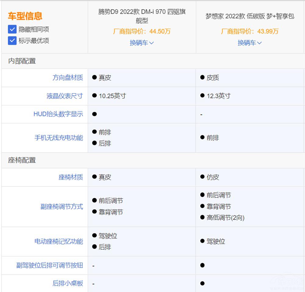 打开天窗说亮话，腾势D9对比岚图梦想家，谁更值得买？