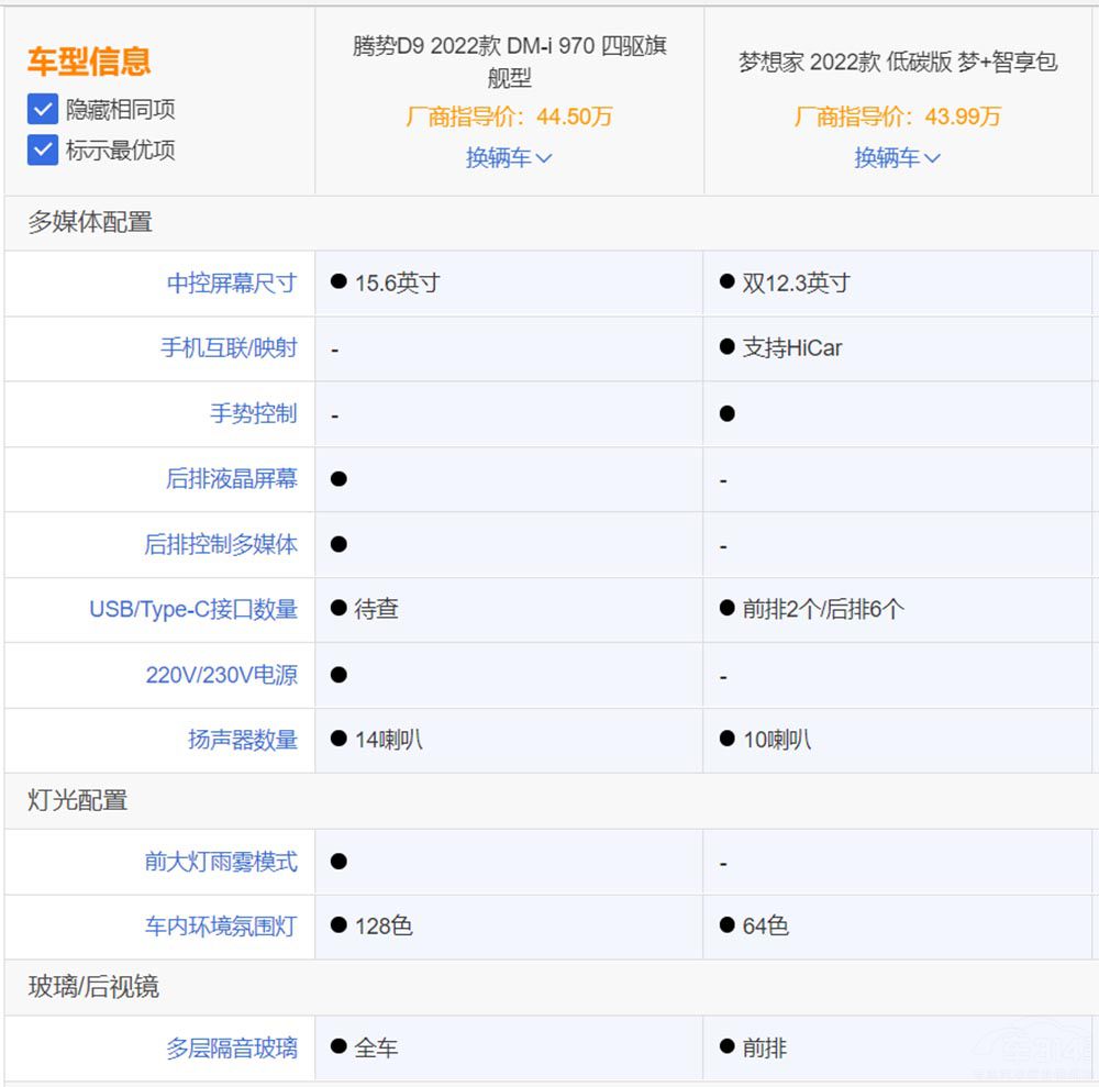 打开天窗说亮话，腾势D9对比岚图梦想家，谁更值得买？