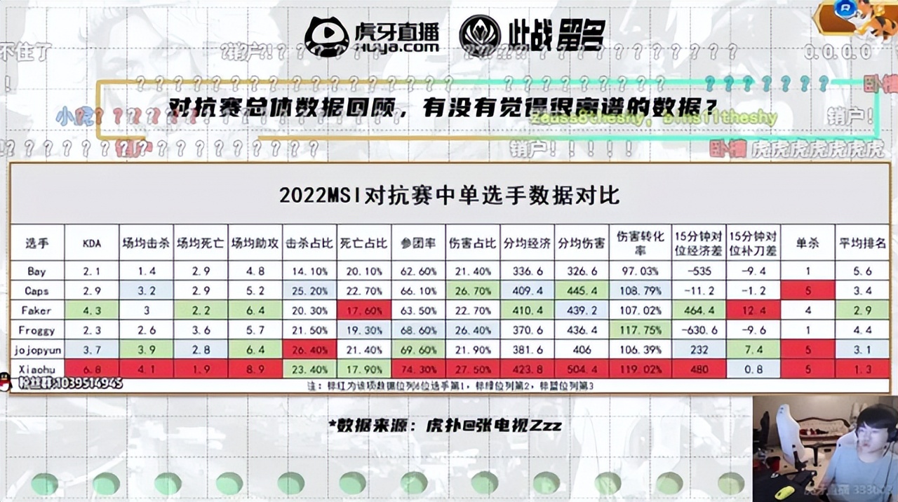 RNG稳进决赛？姿态和水晶哥狂吹小虎：MSI“暂时”第一中单！休闲区蓝鸢梦想 - Www.slyday.coM