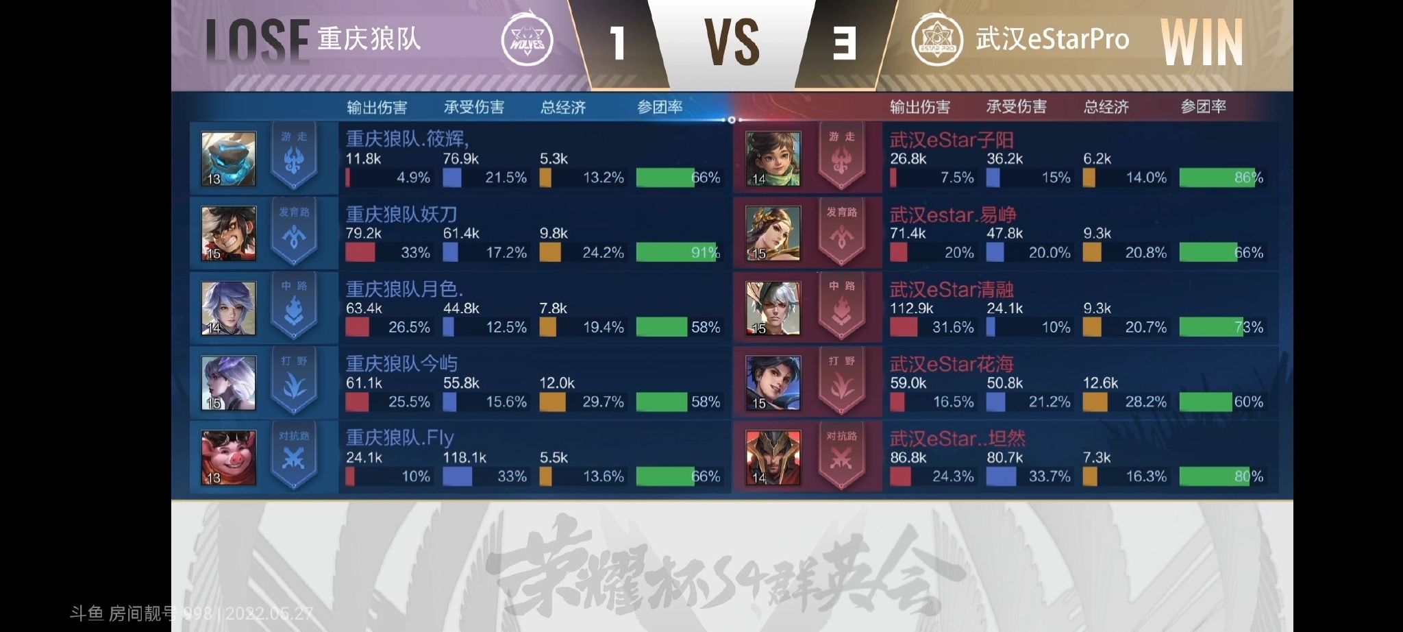 武汉eStarPro vs 重庆狼队 最终比分3:1 MVP给到了休闲区蓝鸢梦想 - Www.slyday.coM