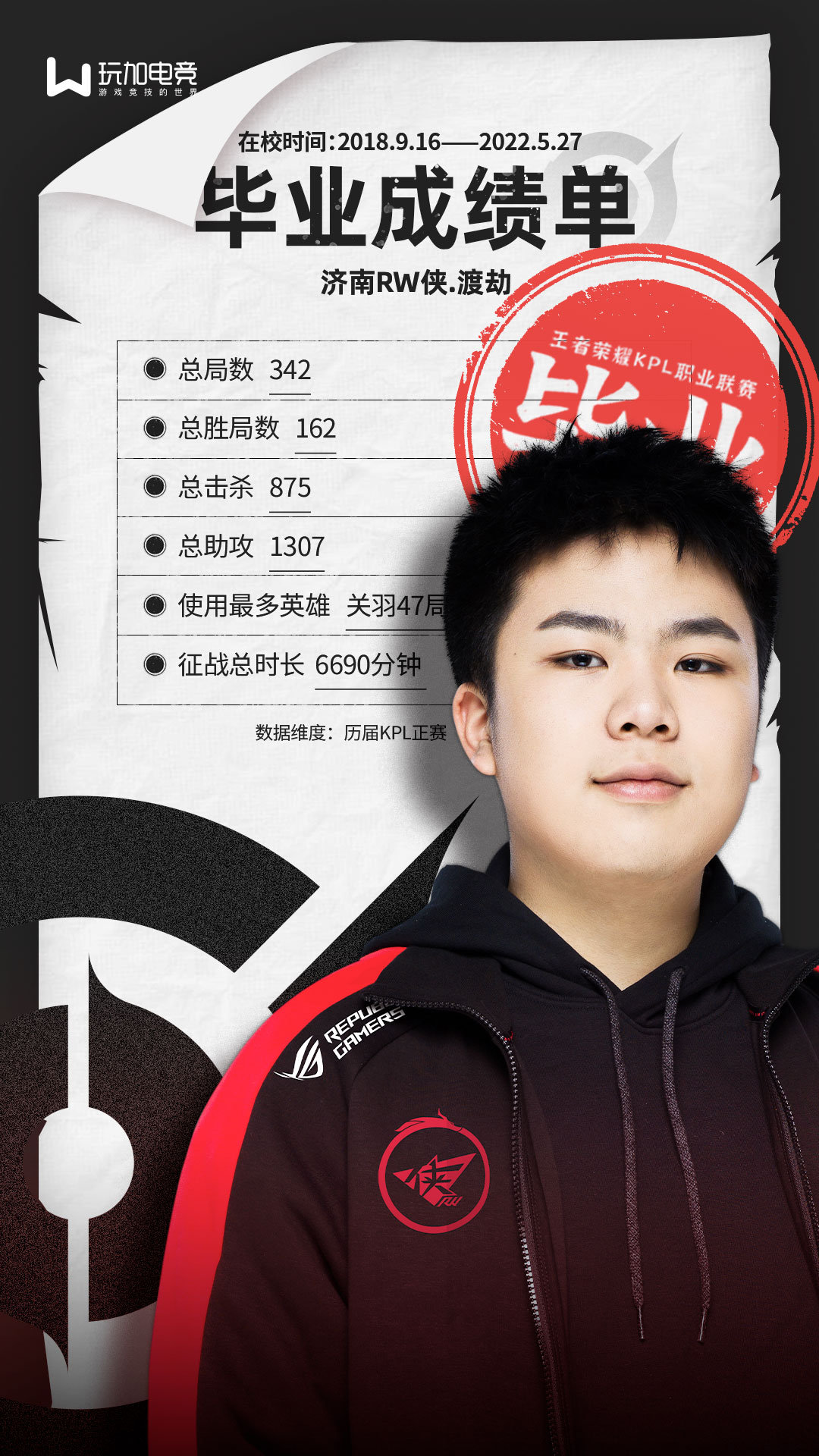 渡劫退役rw渡劫毕业成绩单