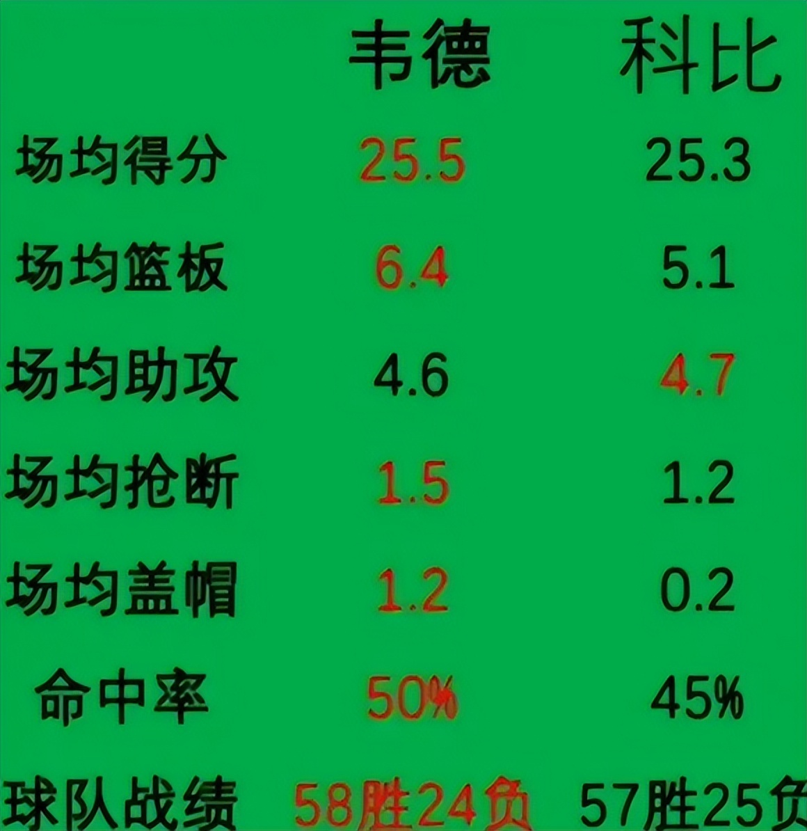 波什:11年最佳一阵应该给韦德,科比一阵水分太大,名气给了加分休闲区蓝鸢梦想 - Www.slyday.coM 波什:11年最佳一阵应该给韦德,科比一阵水分太大,名气给了加分休闲区蓝鸢梦想 - Www.slyday.coM