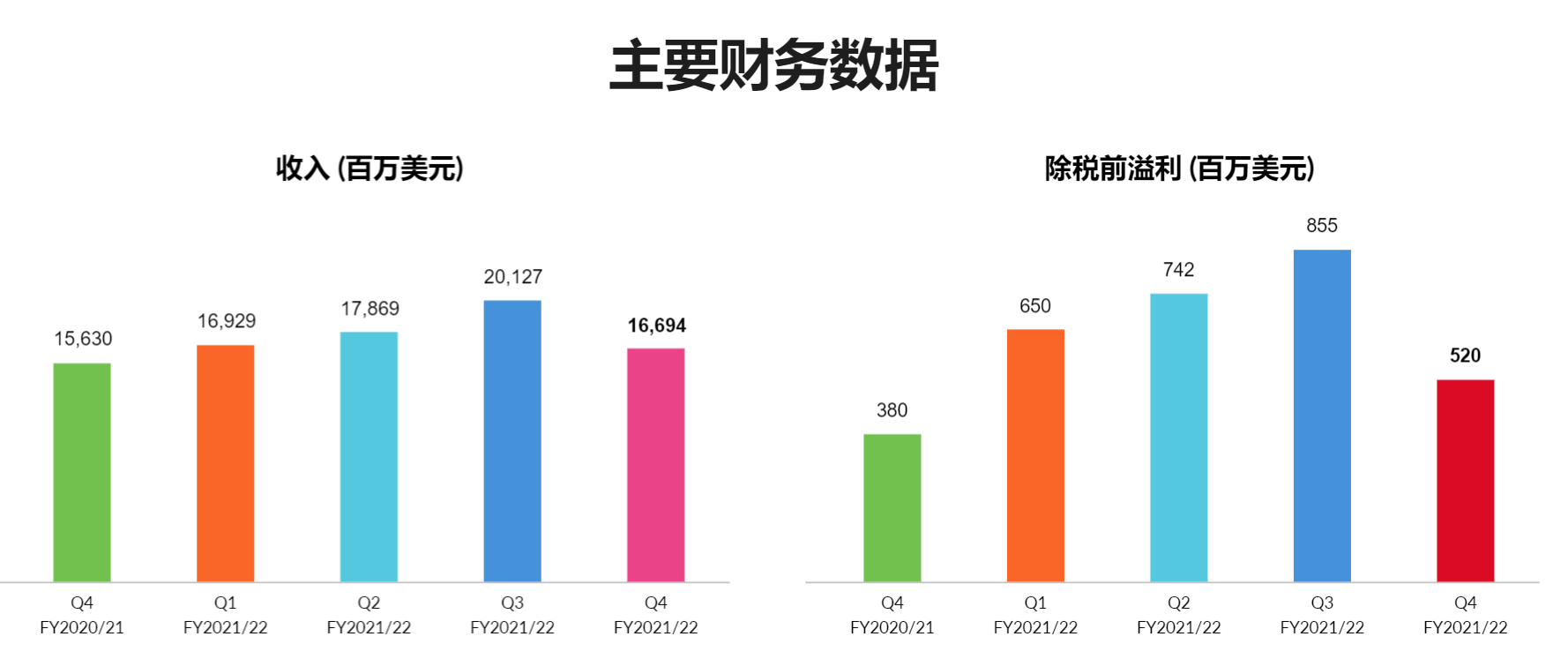 美国营收占比最高，杨元庆：中国供应链不断，我们对经济的贡献就不会断休闲区蓝鸢梦想 - Www.slyday.coM