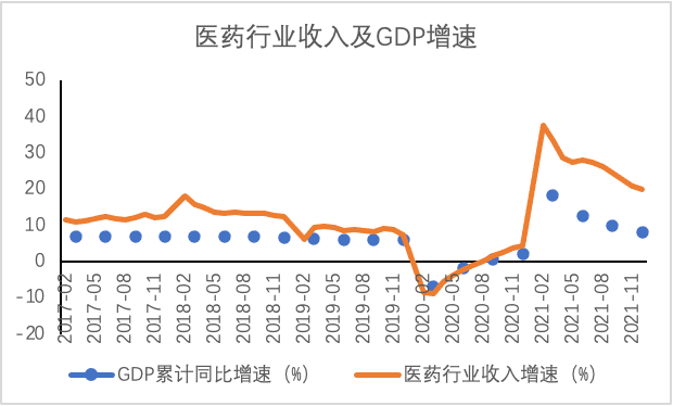 数据来源：Wind，截至2021年