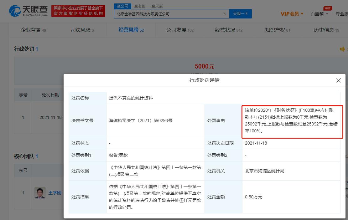 北京金准医学实验室曾因医疗违规被罚休闲区蓝鸢梦想 - Www.slyday.coM