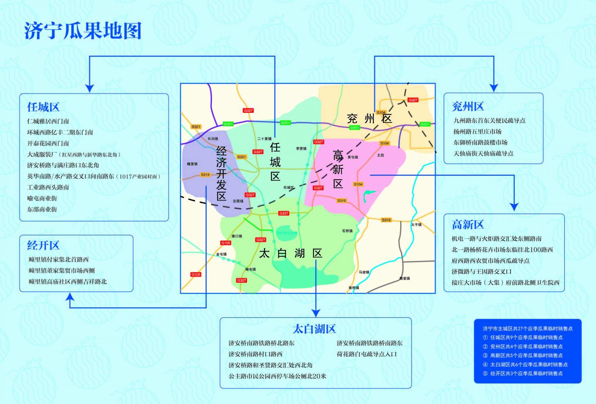 吃瓜群眾濟寧瓜果地圖來啦建議收藏