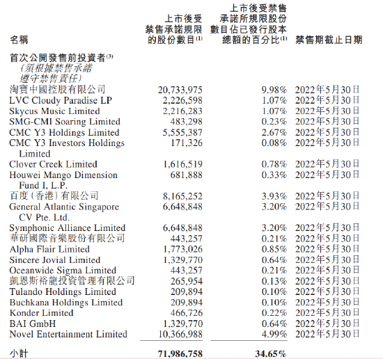 发生了什么？网易云突然狂飙50%，或为解禁出货？上市前投资者全亏，淘宝亏了50%！插图4