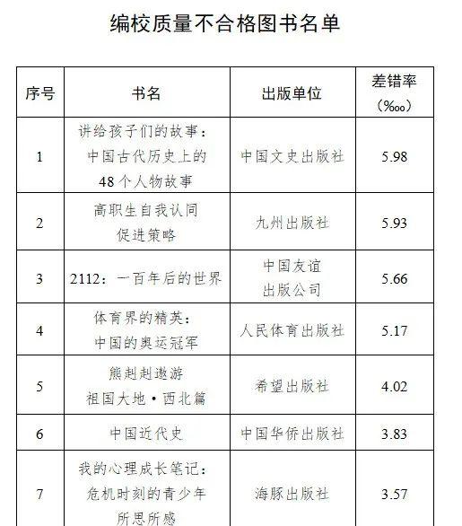 小学教材和儿童绘本惹争议，谁该负责？休闲区蓝鸢梦想 - Www.slyday.coM