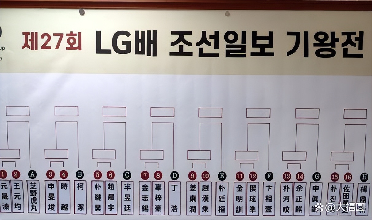 Lg杯 柯洁九段将遭遇苦手 他会不会再次哭泣 柯洁 Lg杯 申旻埈 新浪新闻